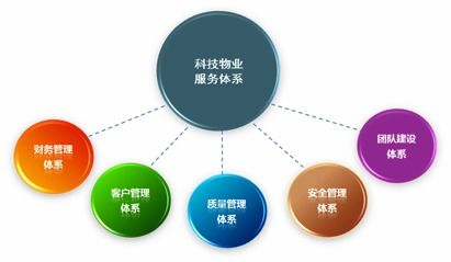 杭州東部軟件園概況及其軟件外包服務