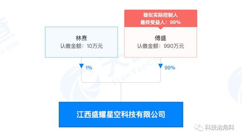 傅盛投資成立江西盛耀星空科技公司，持股99%專注軟件外包服務