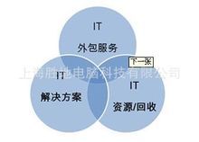 上海勝地電腦科技 領先軟件外包服務的最新動態