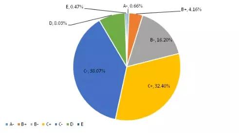 百勝軟件榮獲中國支付清算協會2019年度收單外包服務評級B等級